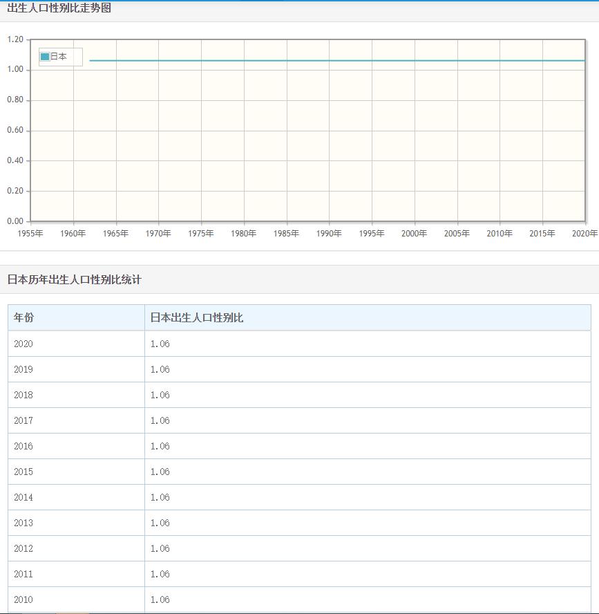 亚洲18国曾计划生育，全部男女失衡