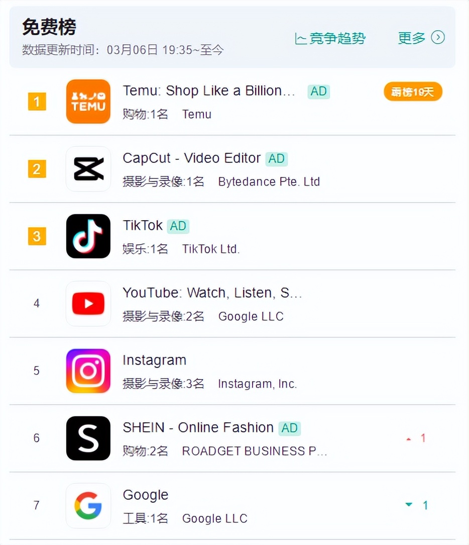 拼多多进入海外市场,拼多多进军欧洲