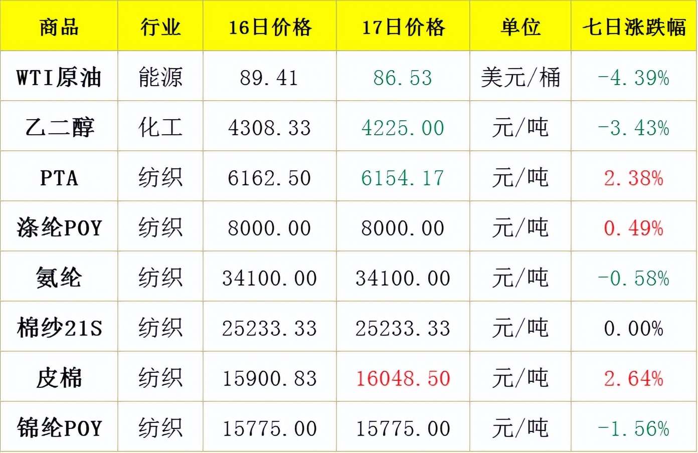 寺库回应疑似跑路传闻,你买的是真正的防晒衣吗