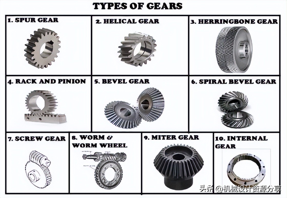 齿轮材料的选择大全,常用齿轮材料及机械特性