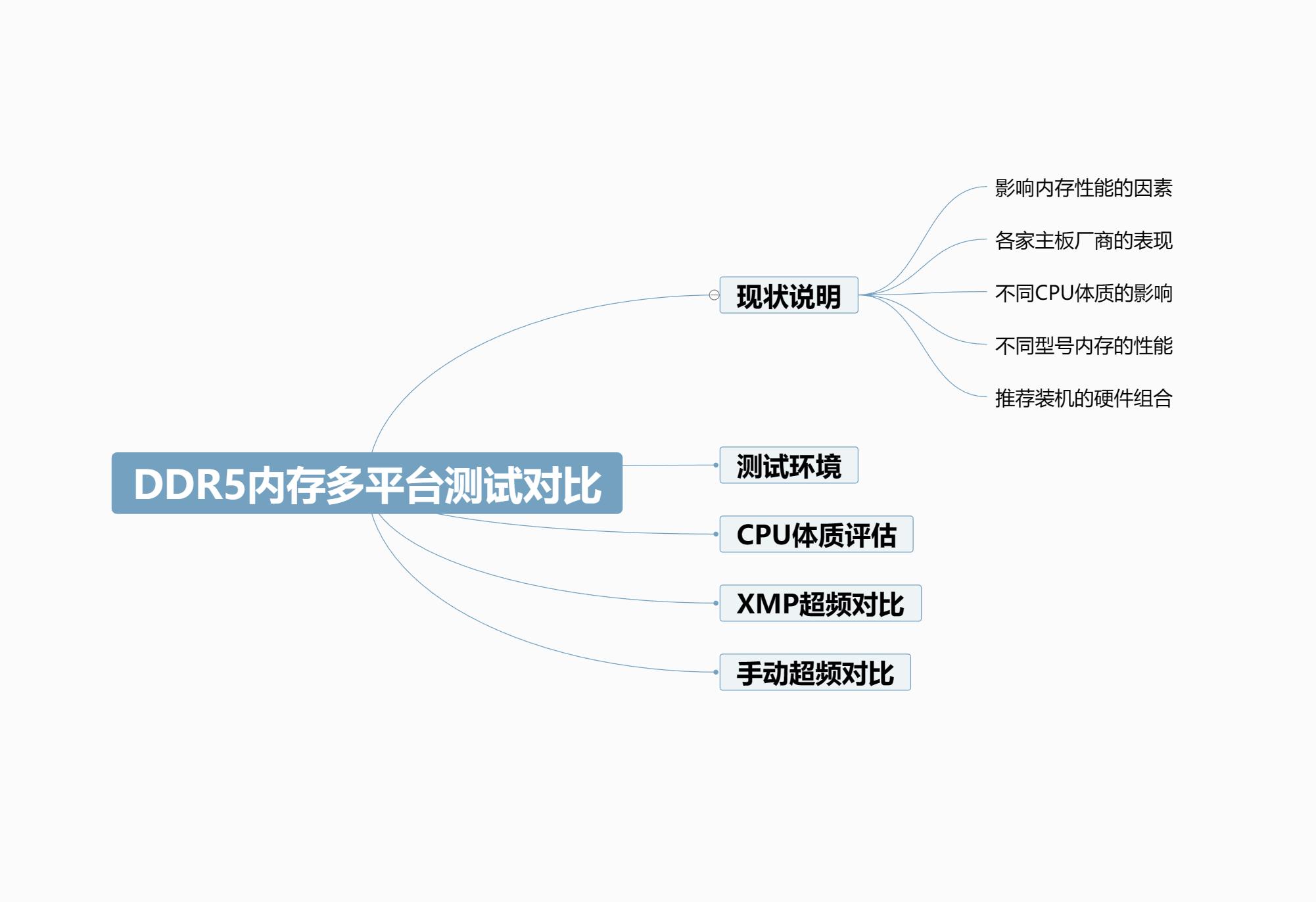 内存ddr5超频教程华硕主板,支持超频ddr5的主板有哪些
