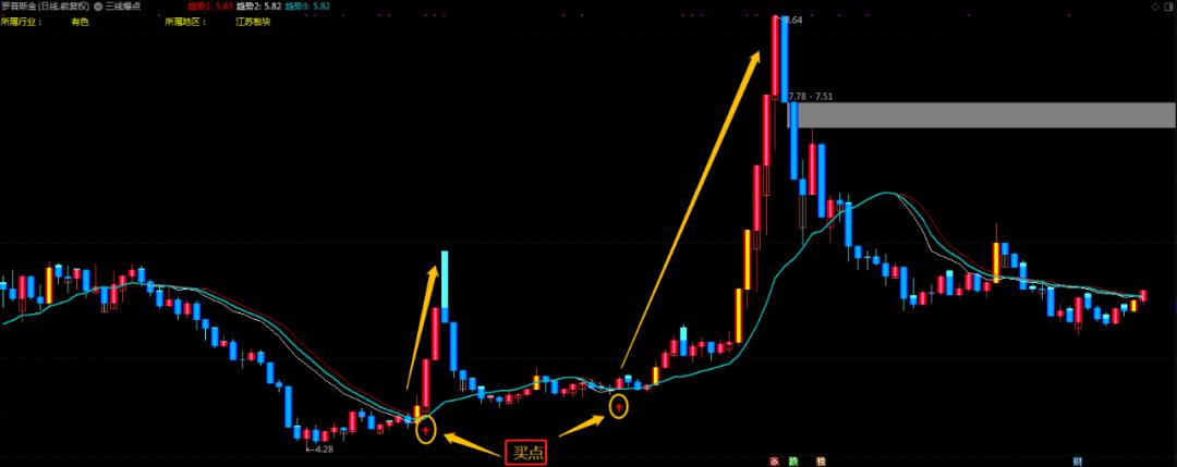 指标超短线,三线战法指标源码
