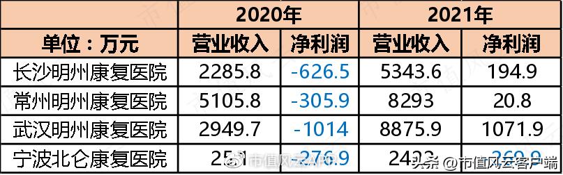 三星医疗吾股排名狂掉，借发展业务之名高溢价收购关联方资产