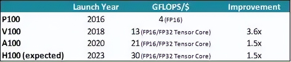 chatgpt如何理解语义,chatgpt四个盈利模式