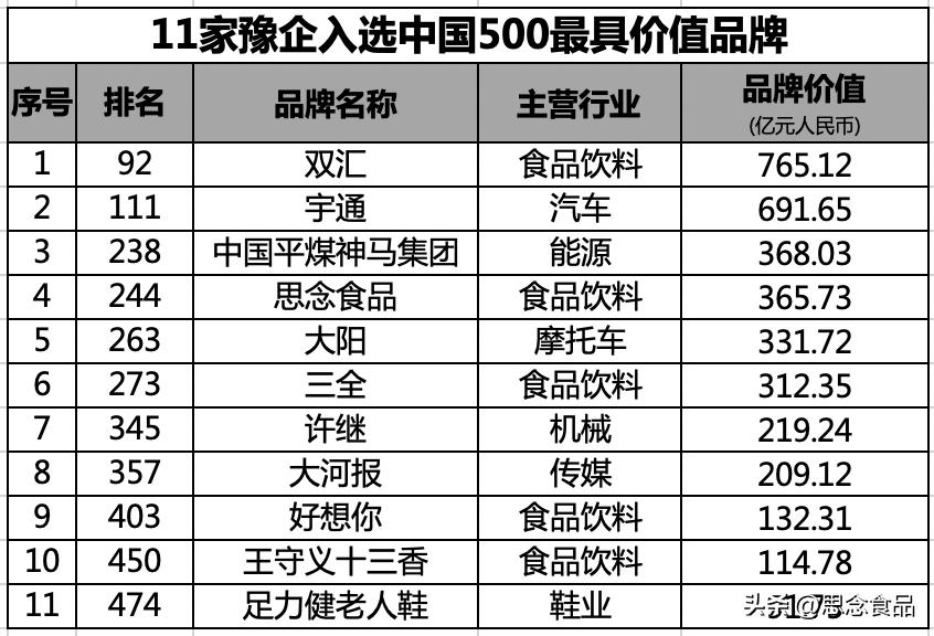 思念食品市值多少亿,思念食品2018营业额