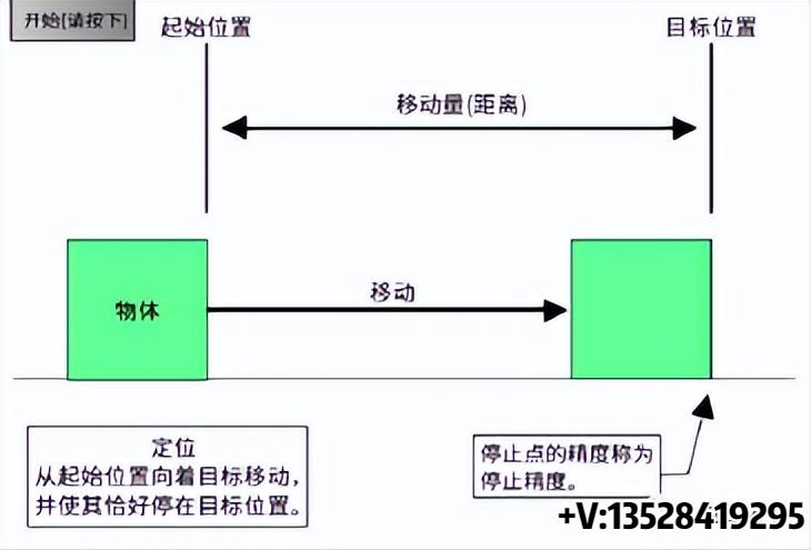 三菱j4-b伺服参数设置教程,三菱伺服操作手册
