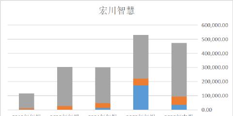 宏川智慧还能涨嘛,宏川智慧暴跌该怎么办