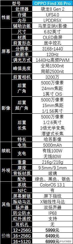 2023年值得买的手机有哪几款,2023年值得买的手机有哪些