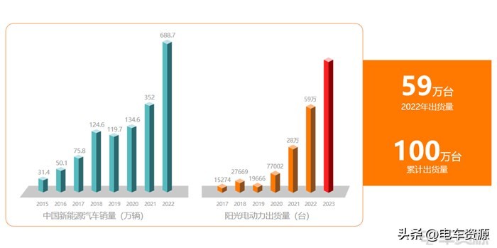 踔厉奋发推动发展,踔厉奋发成就非凡