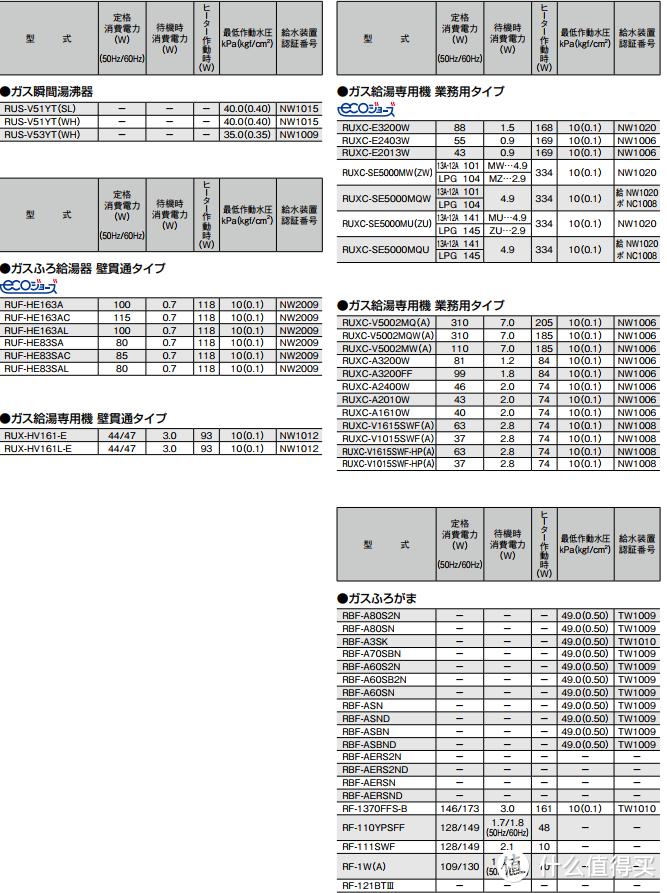 日本进口林内热水器价格,林内燃气热水器怎么选购