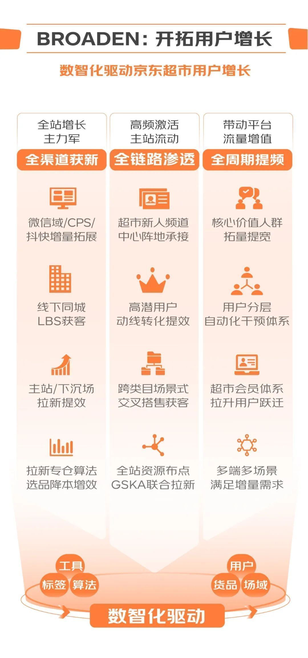 京东超市99周年,京东超市最新进展