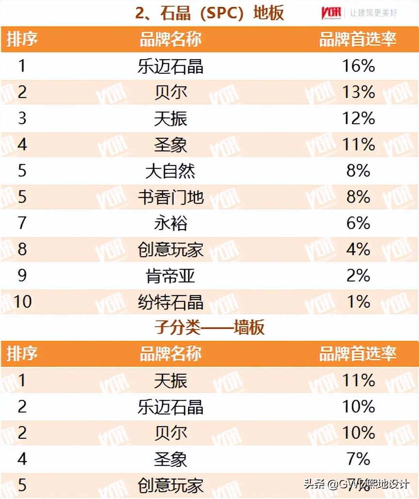 2022最受欢迎的行业排行榜,十大行业最受欢迎