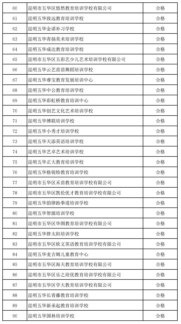 昆明市非学科培训班收费管理规定,成都非学科类校外培训最新收费