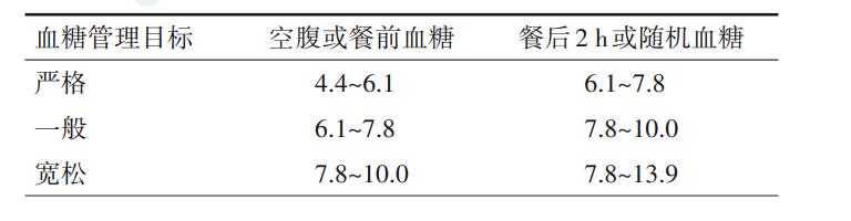 引起尿毒症的五大罪魁祸首,出现尿毒症早期症状怎么拯救