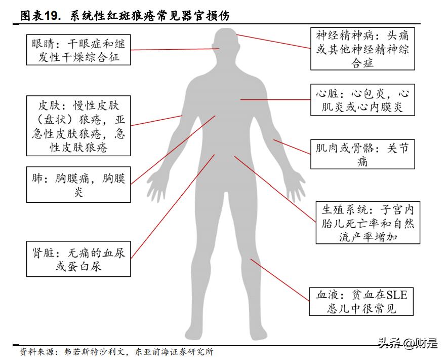 荣昌生物三期临床新药,荣昌生物2021新进展