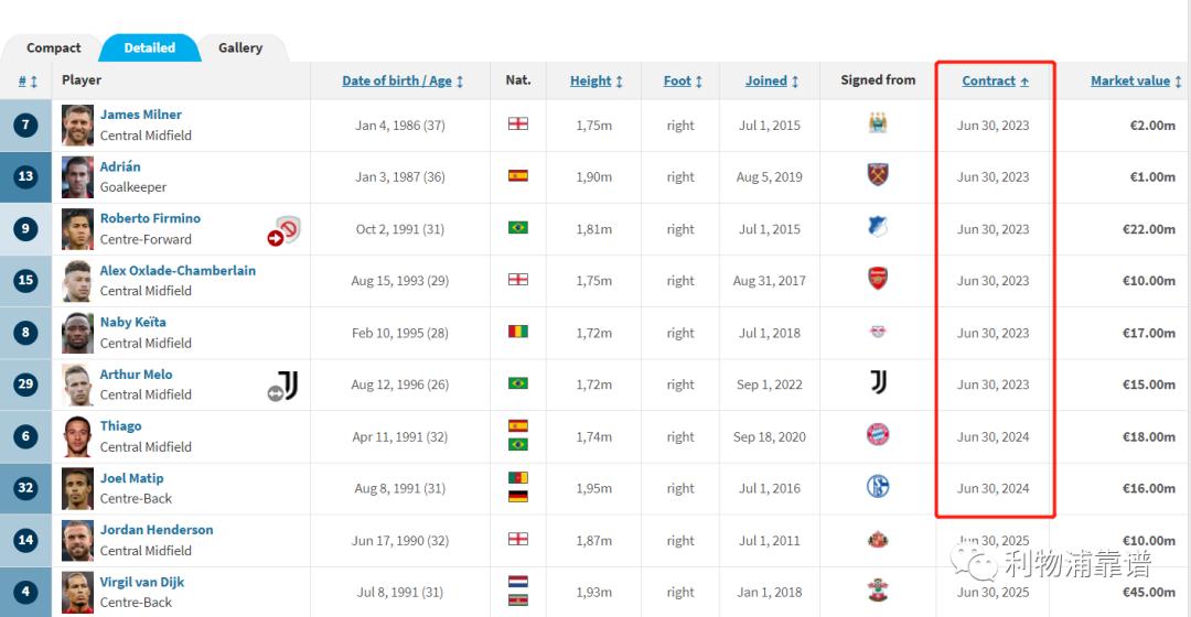 HereWeGo！名记确认，下一个8000万？