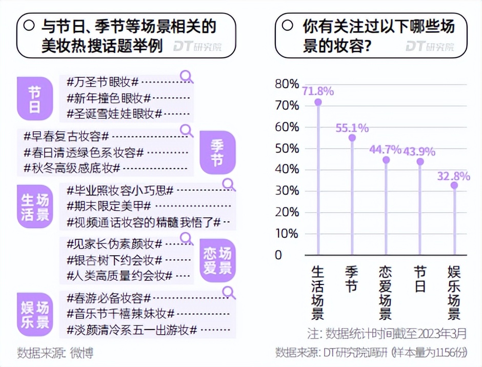 【势】放你的美|2023微博用户美妆趋势观察报告