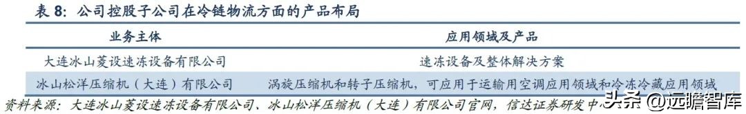 三次混改激发活力,冰山冷热:聚焦冷热事业,百年冰山再出发