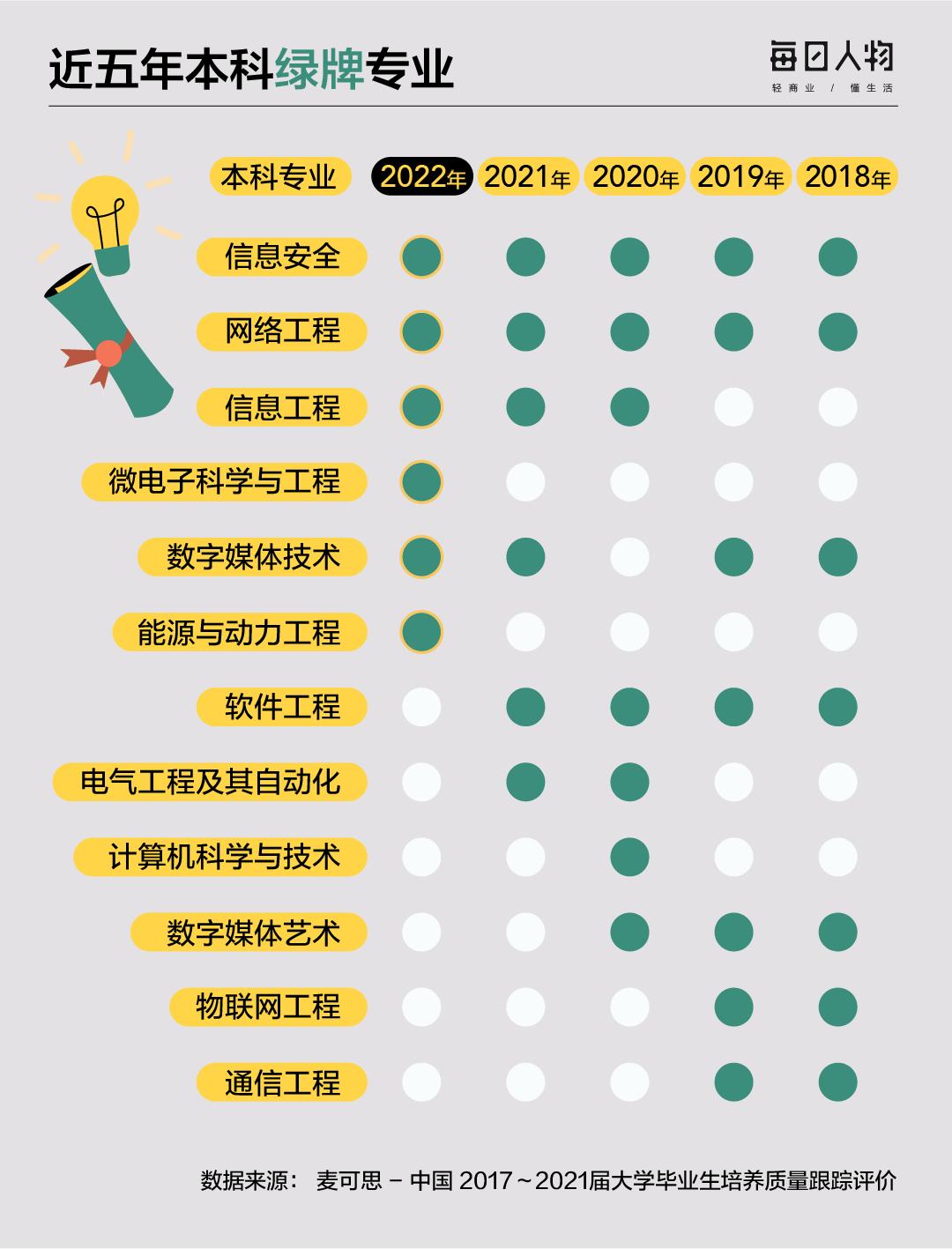 有前途的专业排名,最有前途的专业是什么呢