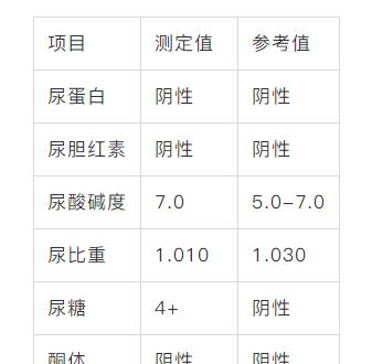 狗狗糖尿病造成四肢无力怎么办,11岁狗狗得了糖尿病能活多久