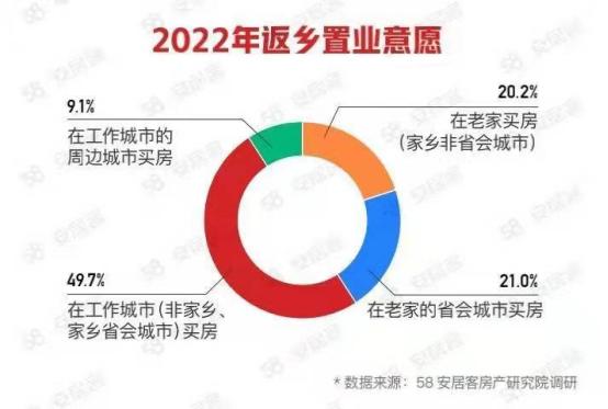 2022长沙限购买房建议,2023年怎样才能在长沙买房