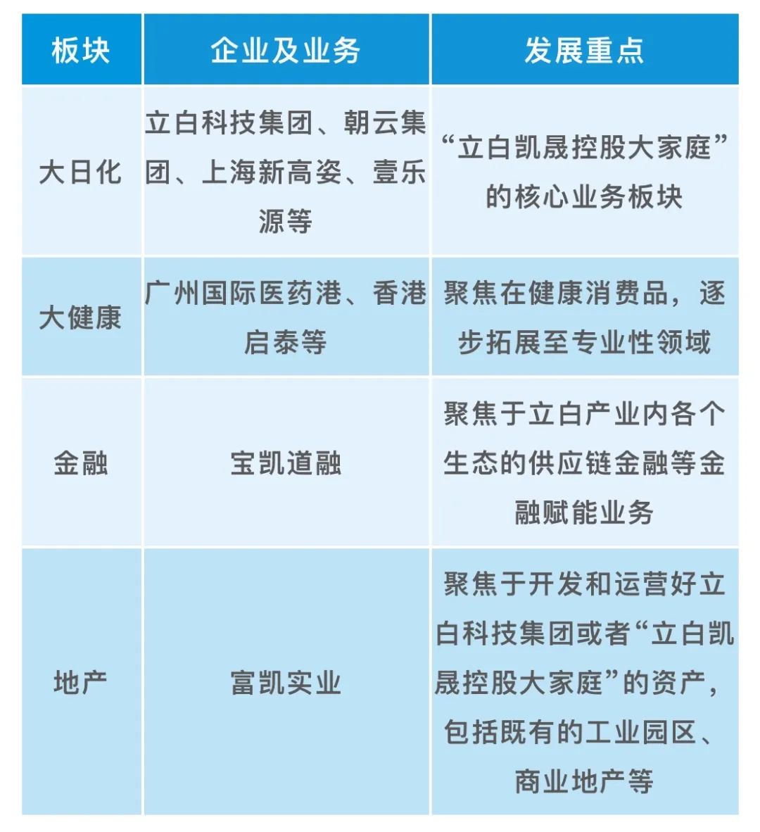 创二代的魅力,创二代的历程