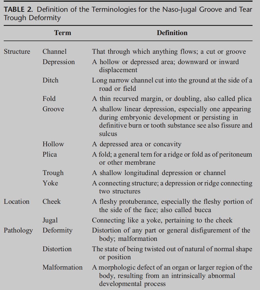 印第安纹解剖学,印第安纹分型对策
