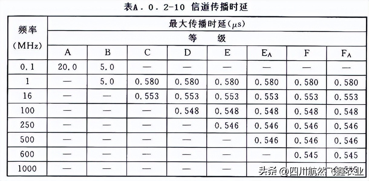 综合布线如何识图,综合布线技术指标