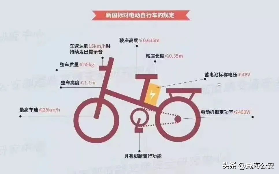 可以收藏的电动自行车,事关你的电动自行车必看