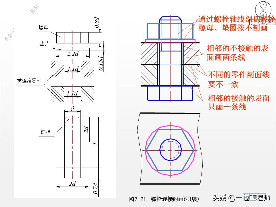 各种标准件执行标准解说,标准件包括七大类