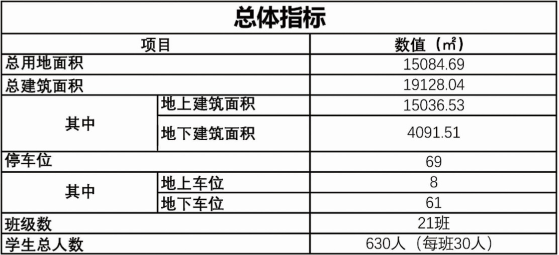 太原康乐幼儿园富力分园,太原康乐幼儿园好不好