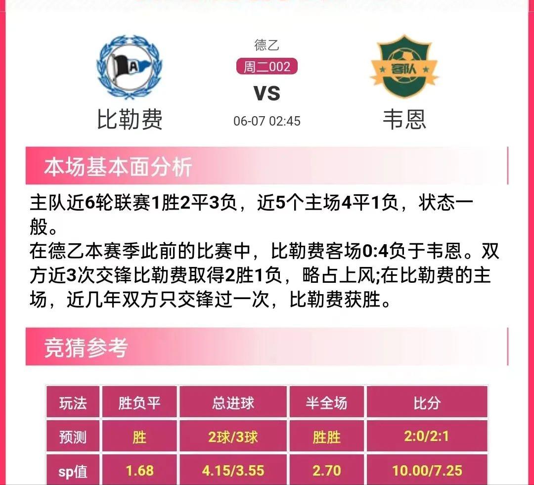 6月27日竞彩足球分析推荐,6月25日竞彩足球推荐预测分析