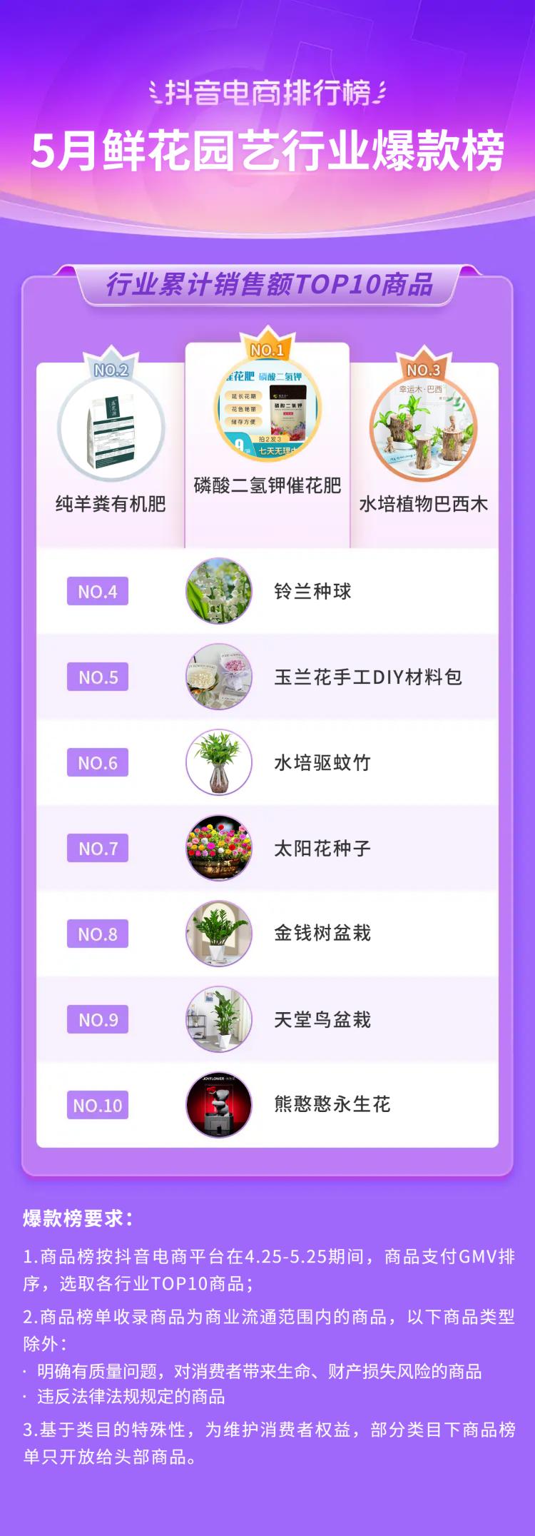 抖音电商都有哪些品类,抖音电商如何选好品类呢