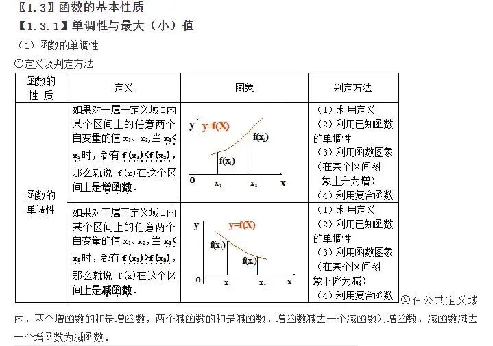 必修一数学三角函数诱导公式视频,必修一数学三角函数所有公式归纳