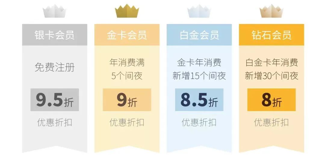 纽宾凯尚居酒店汉南纱帽店怎么样,纽宾凯尚居酒店汉南纱帽地铁站店