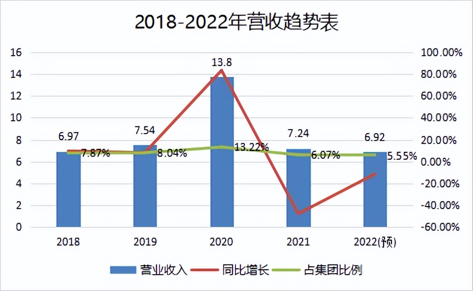 丽珠试剂招商,丽珠创业之路