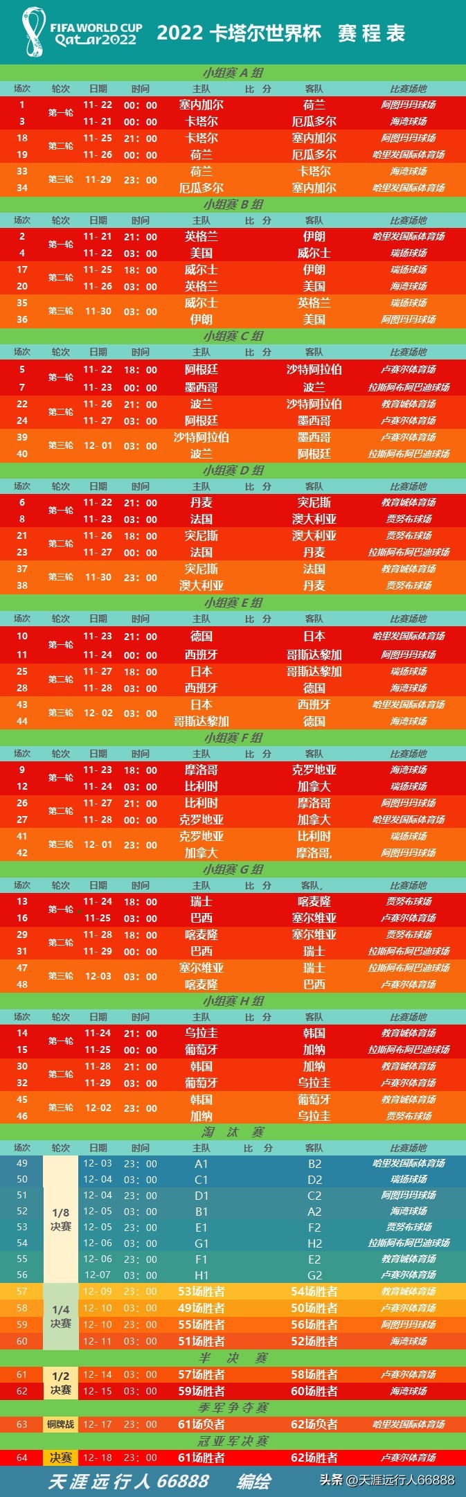 足球世界杯2024赛程表最新版图片,2022足球世界杯精彩合集