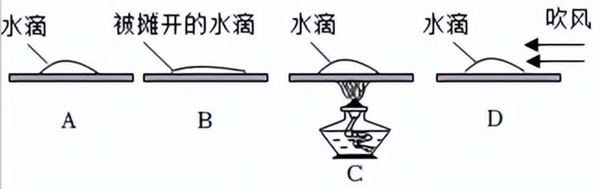 物理液化与汽化口诀,物理汽化和液化巧记口诀