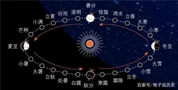 捍卫“中国春节”，为“中国农历新年”正本清源