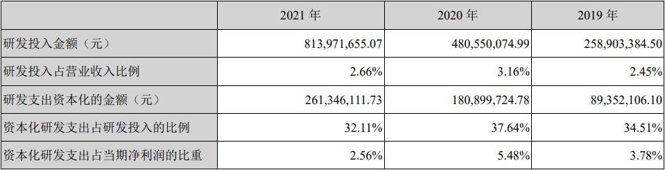 智飞生物hpv疫苗库存,智飞生物hpv疫苗市场占有率
