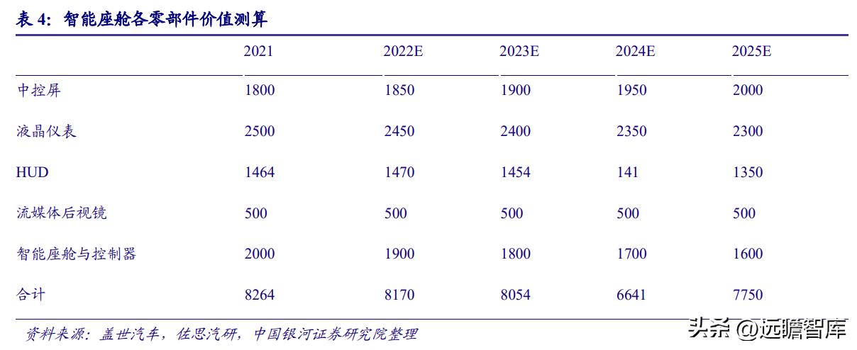 华域汽车在自动驾驶技术的实力,华域汽车核心技术