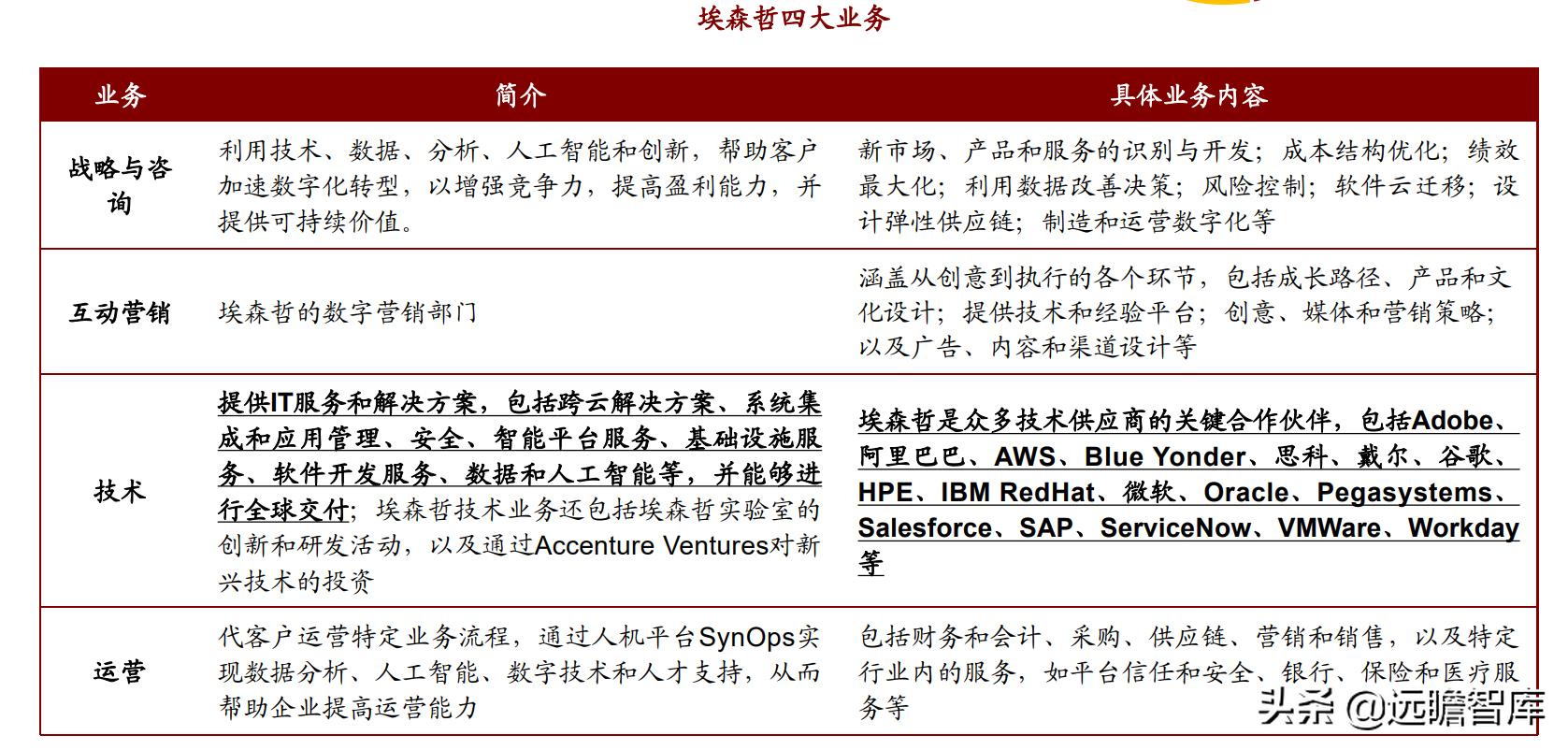 博彦科技2022年投资亮点,博彦科技2020业绩分析