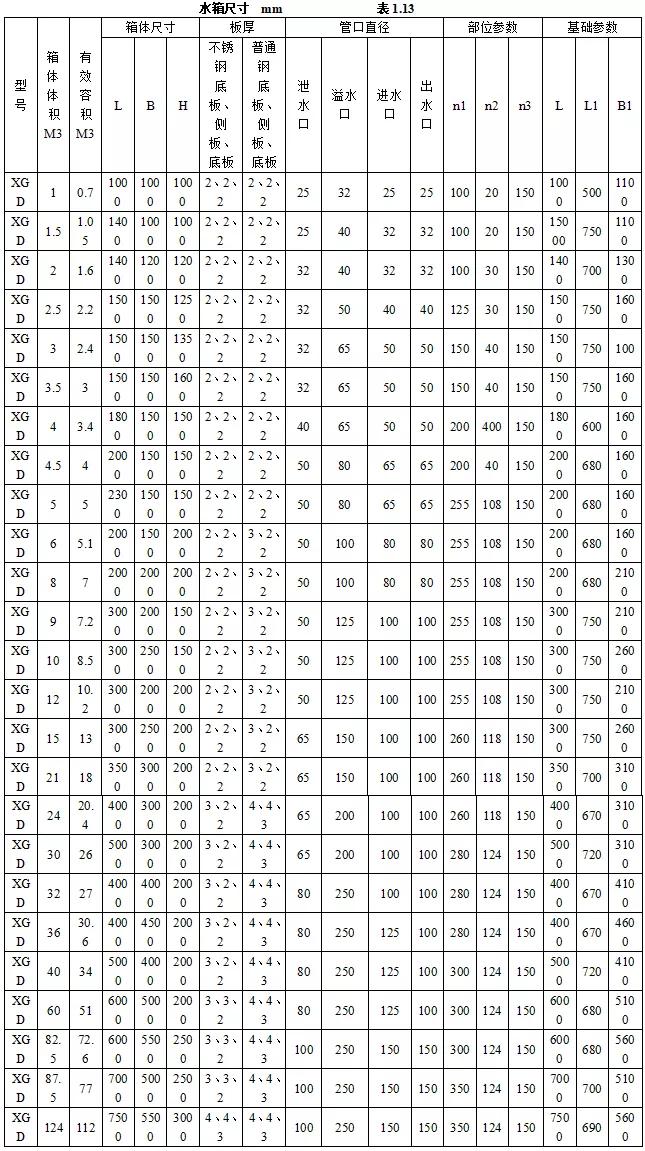 机电设备进场验收记录,机电安装工程施工验收规范全套