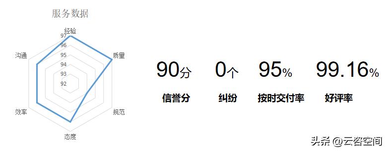 疫情来临，首选云咨空间找人做工程咨询项目