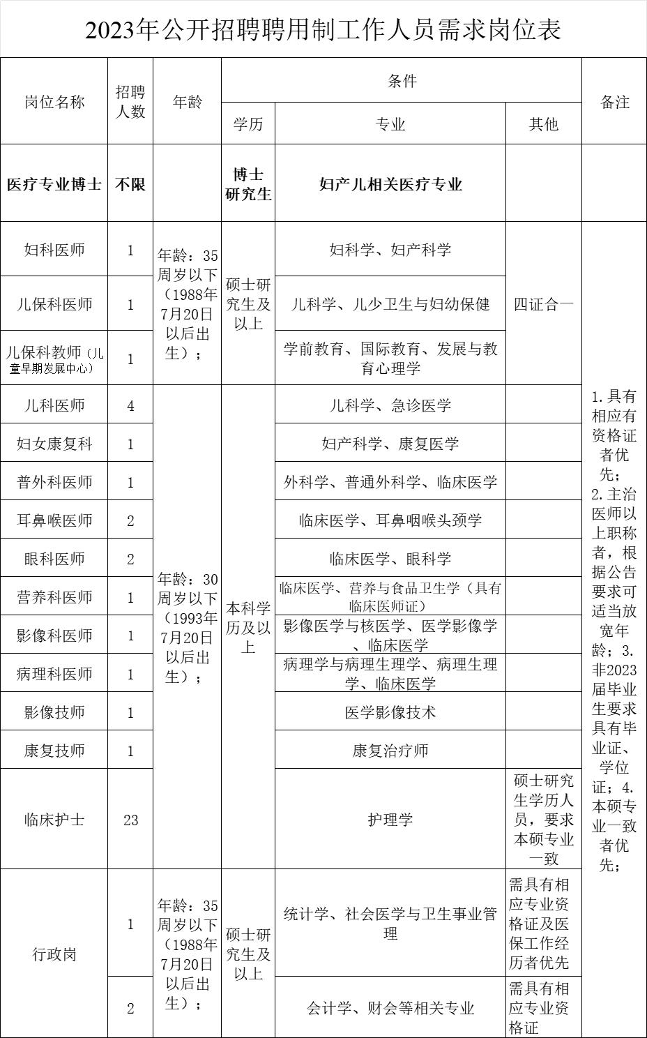 山西太原工资上万的工作招聘,太原最好找工作的岗位