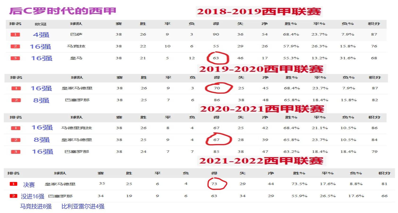 c罗铸就葡萄牙的黄金时代,c罗西甲40球纪录无人能破
