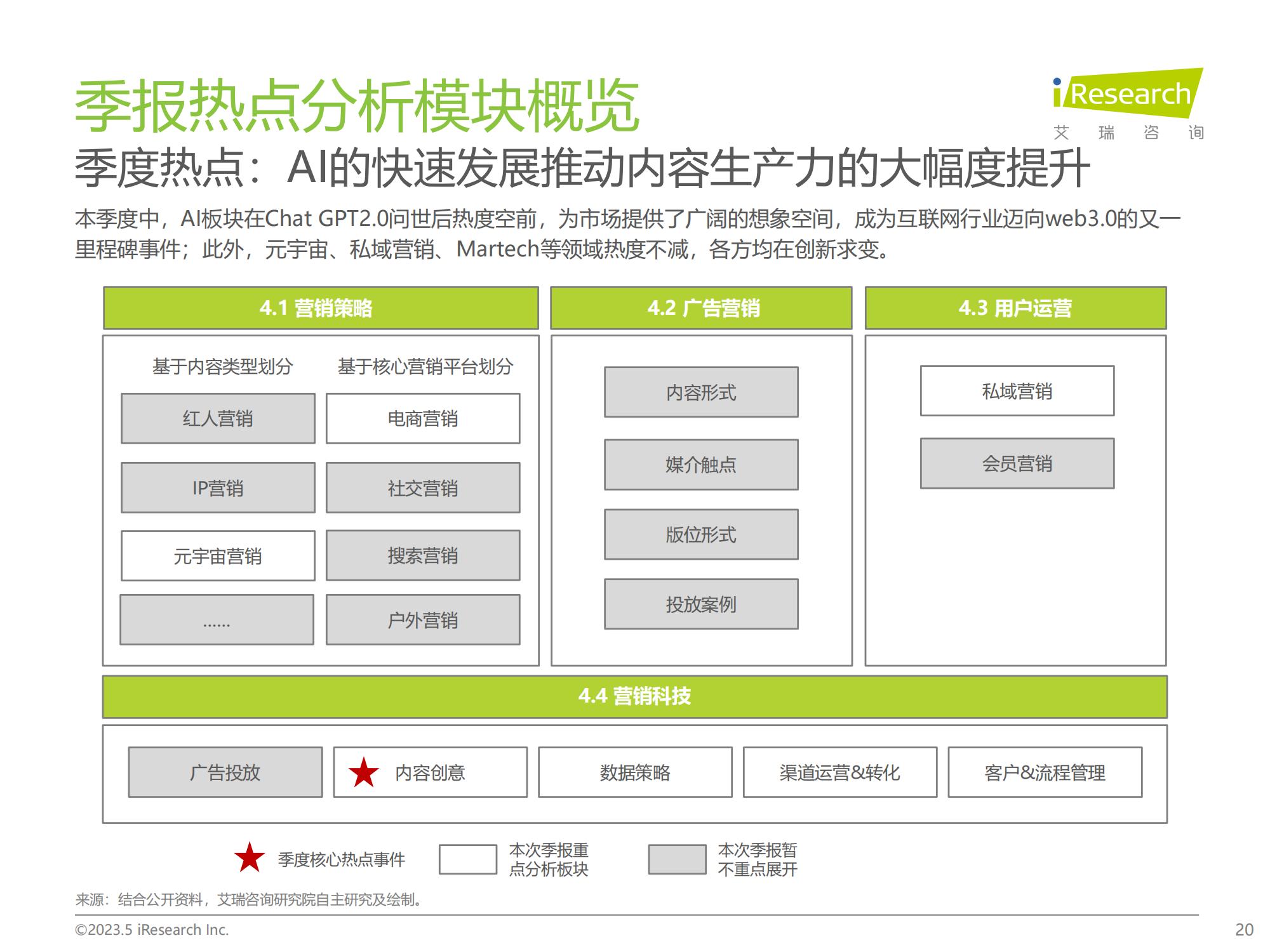 2020年q1中国家电市场报告,2023q1中国手机销量