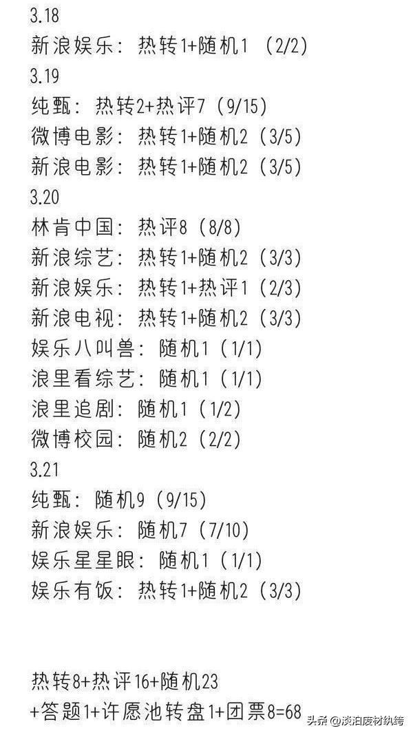 微博之夜门票之战：纯甄林肯热评全部*哈梭**，百家争夺花落一家。