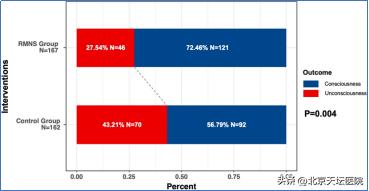 严重意识障碍的促醒治疗方法,北京天坛医院意识障碍促醒手术