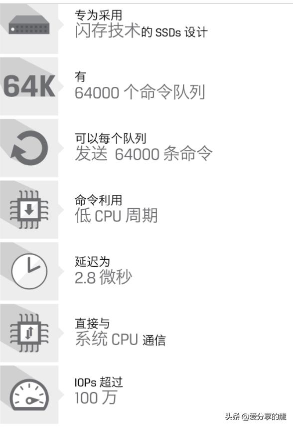 nvmem.2固态硬盘和ssd,ssd和m.2技术